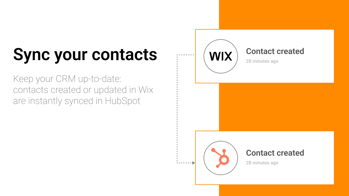 historical contact sync