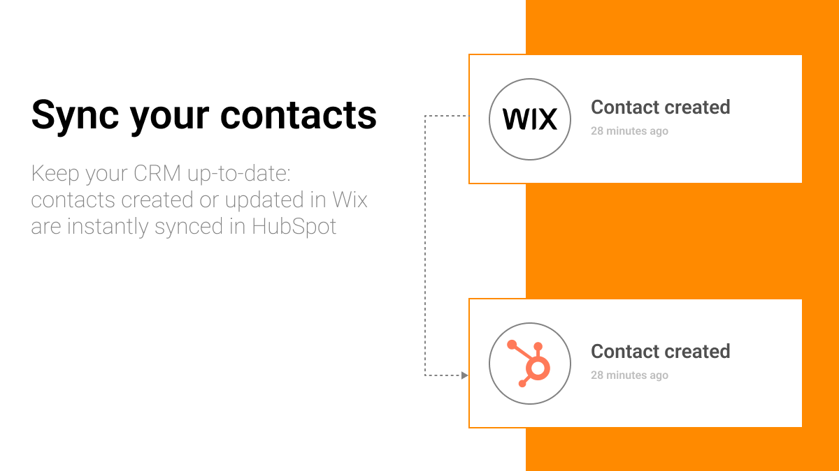 wix contact sync